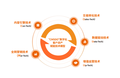 珍島集團榮膺“全球服務(wù)商”，數(shù)字內(nèi)容制作服務(wù)彰顯全球化實力