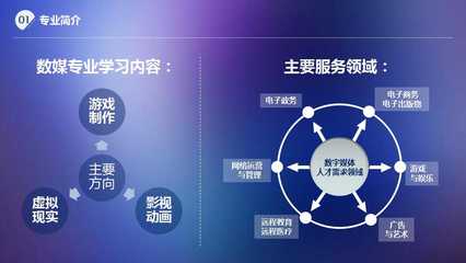 圖說專業(yè)｜數(shù)字媒體技術(shù) 數(shù)字內(nèi)容制作服務(wù)