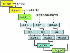 敏捷開發 產品與運營團隊的必修課